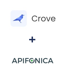 Integracja Crove i Apifonica