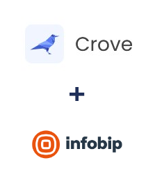 Integracja Crove i Infobip