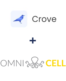 Integracja Crove i Omnicell