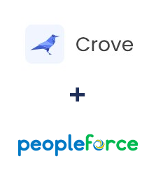 Integracja Crove i PeopleForce