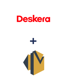 Integracja Deskera CRM i Amazon SES