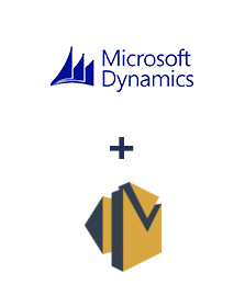 Integracja Microsoft Dynamics 365 i Amazon SES