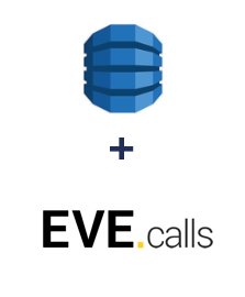 Integracja Amazon DynamoDB i Evecalls