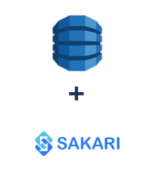 Integracja Amazon DynamoDB i Sakari