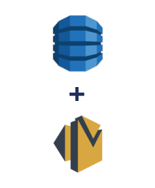 Integracja Amazon DynamoDB i Amazon SES