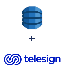 Integracja Amazon DynamoDB i Telesign