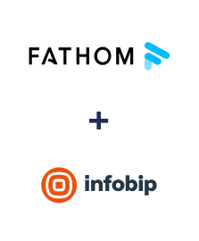 Integracja Fathom i Infobip
