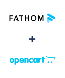 Integracja Fathom i Opencart