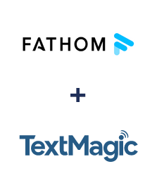 Integracja Fathom i TextMagic