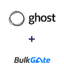 Integracja Ghost i BulkGate