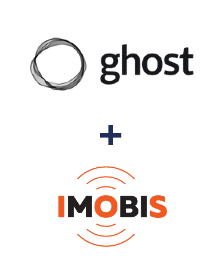 Integracja Ghost i Imobis Integracja Ghost i Imobis