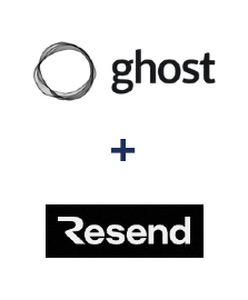 Integracja Ghost i Resend Integracja Ghost i Resend