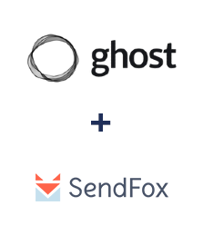 Integracja Ghost i SendFox