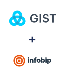 Integracja Gist i Infobip
