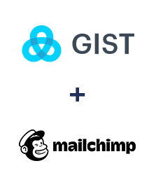 Integracja Gist i MailChimp