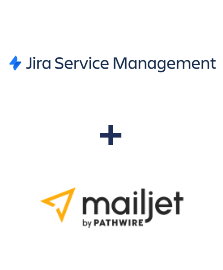 Integracja Jira Service Management i Mailjet