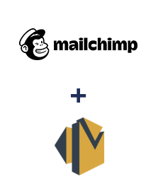 Integracja MailChimp i Amazon SES