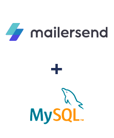 Integracja MailerSend i MySQL