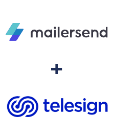 Integracja MailerSend i Telesign