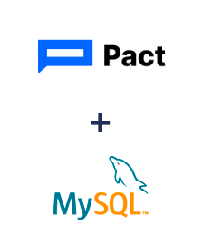 Integracja Pact i MySQL