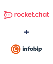 Integracja Rocket.Chat i Infobip