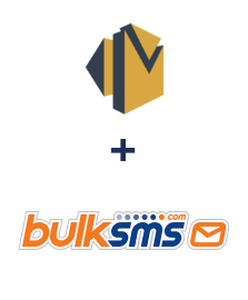 Integracja Amazon SES i BulkSMS