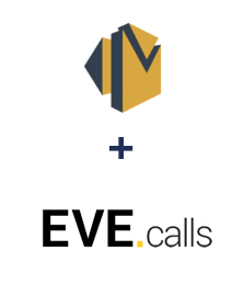 Integracja Amazon SES i Evecalls