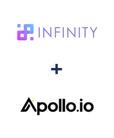 Integracja Infinity i Apollo.io