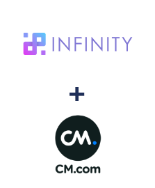 Integracja Infinity i CM.com