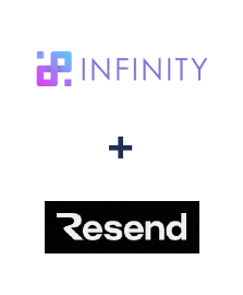Integracja Infinity i Resend Integracja Infinity i Resend