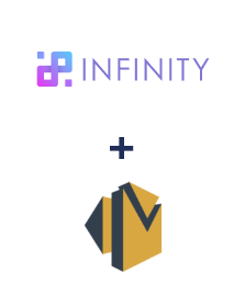 Integracja Infinity i Amazon SES