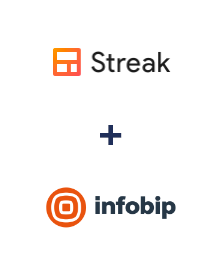 Integracja Streak i Infobip