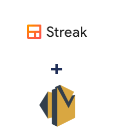 Integracja Streak i Amazon SES