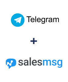 Integracja Telegram i Salesmsg