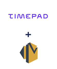 Integracja Timepad i Amazon SES