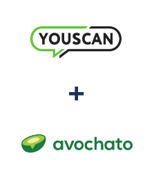 Integracja YouScan i Avochato