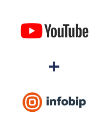 Integracja YouTube i Infobip