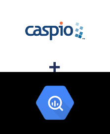 Integração de Caspio Cloud Database e BigQuery