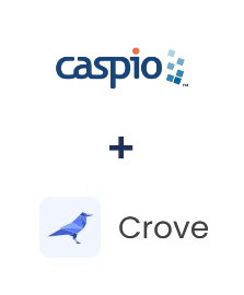 Integração de Caspio Cloud Database e Crove