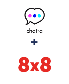 Integração de Chatra e 8x8