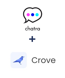 Integração de Chatra e Crove
