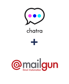 Integração de Chatra e Mailgun