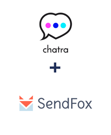 Integração de Chatra e SendFox