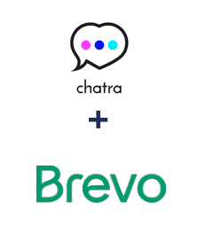 Integração de Chatra e Brevo