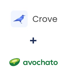 Integração de Crove e Avochato