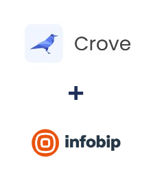 Integração de Crove e Infobip