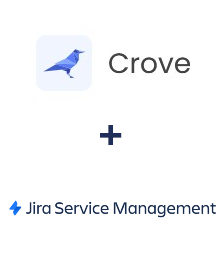 Integração de Crove e Jira Service Management