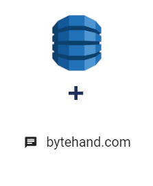 Integração de Amazon DynamoDB e BYTEHAND Integração de Amazon DynamoDB e BYTEHAND