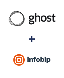 Integração de Ghost e Infobip