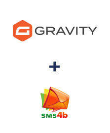 Integração de Gravity Forms e SMS4B Integração de Gravity Forms e SMS4B